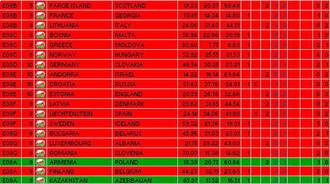 Euro 2008 1X2 match pronostics